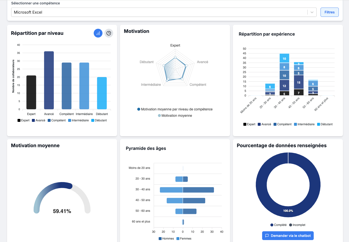 HR Dashboard